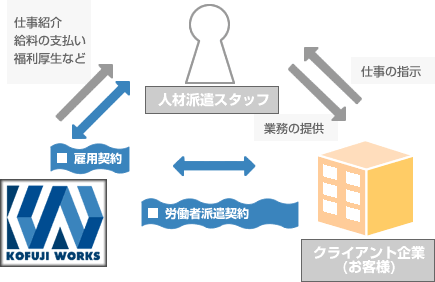 �l�ޔh���̃V�X�e���̗���